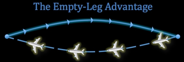 Enjoy access to empty leg flights worldwide 