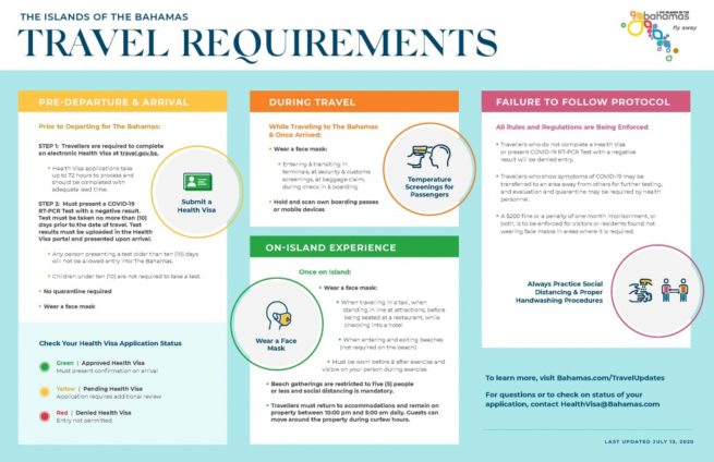    Bahamas Travel Requirements Flyer July 13 E1595603607819 